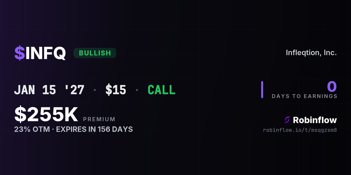 INFQ options alert card: $255K in calls expiring Jan 2027, swept at the ask