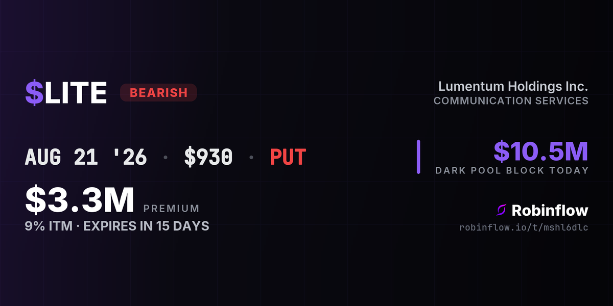 LITE options alert card: $3.3M in puts at the $930 strike expiring Aug 21, swept at the ask