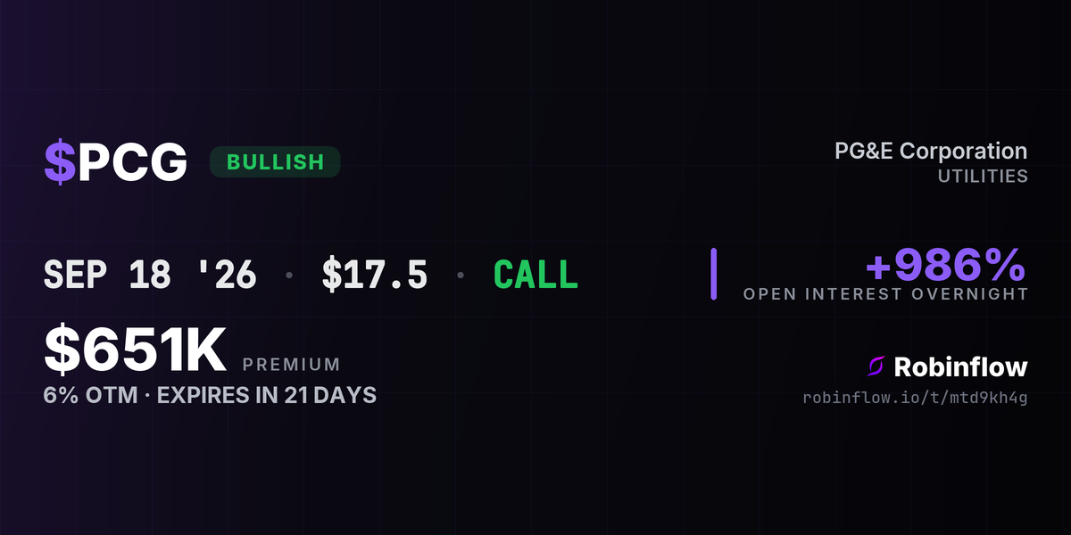 PCG options alert card, the week's top flagged trade