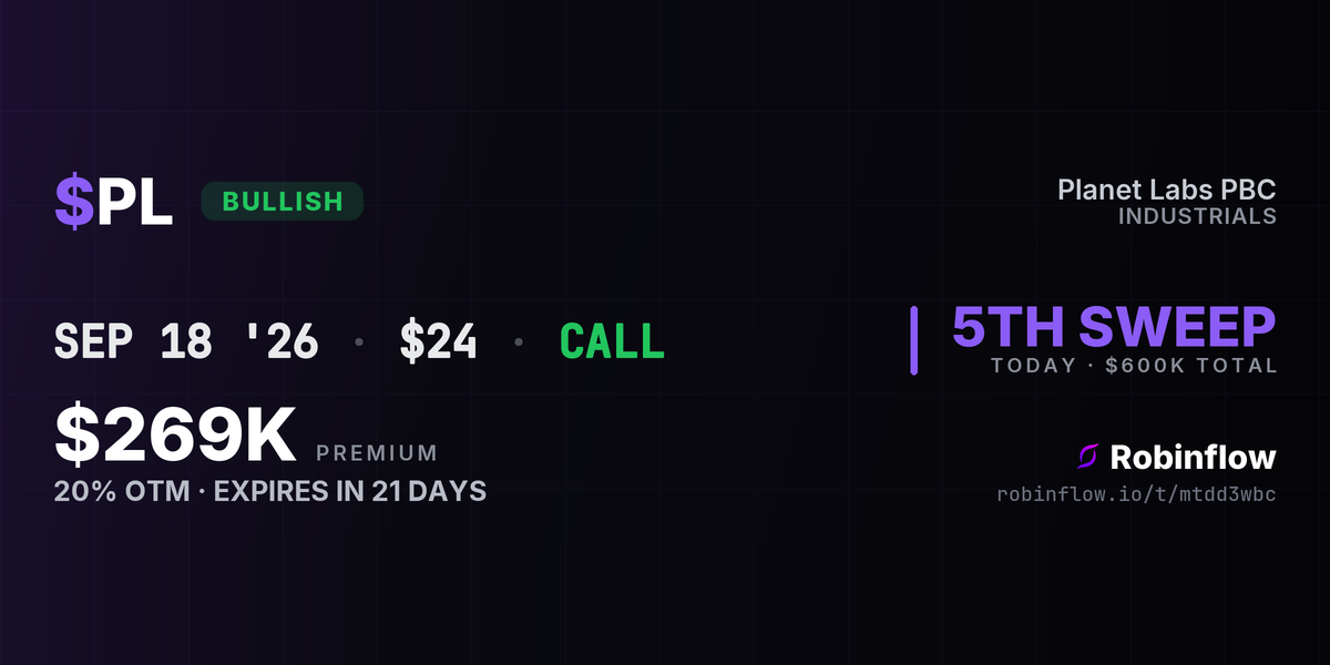 PL options alert card: $269K in calls expiring Sep 2026, swept into the offer