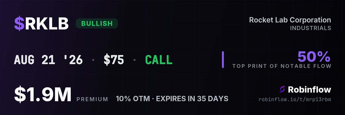 RKLB options alert card: $1.9M in calls at the $75 strike expiring Aug 21, swept at the ask