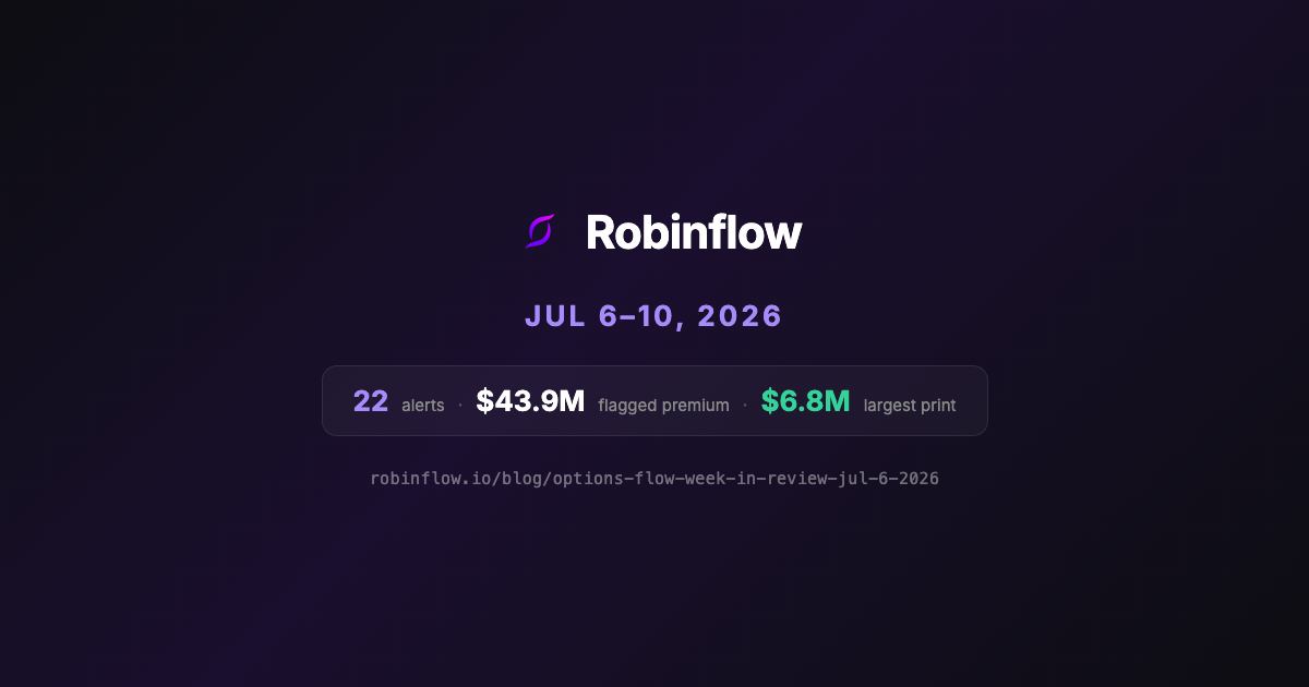 Week in review summary card for Jul 6-10, 2026: 22 alerts, $43.9M flagged premium, $6.8M largest print