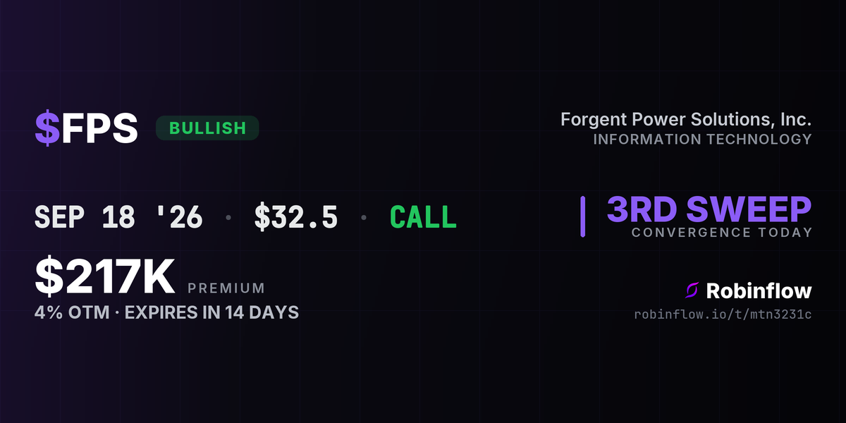 FPS options alert card: $217K in calls expiring Sep 2026, swept above the ask