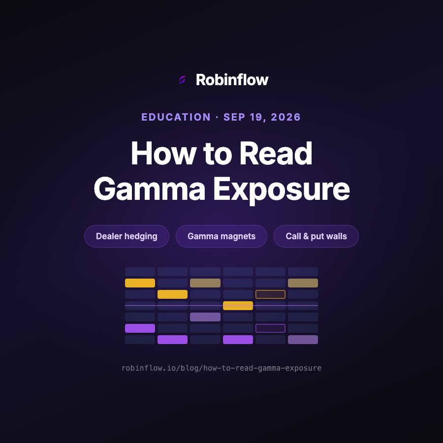 Education cover: How to Read Gamma Exposure. Dealer hedging, gamma magnets, call and put walls