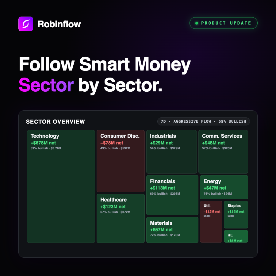 Product update cover: Sector Overview, the market's aggressive option flow by sector